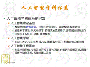 人工智能学科体系.ppt