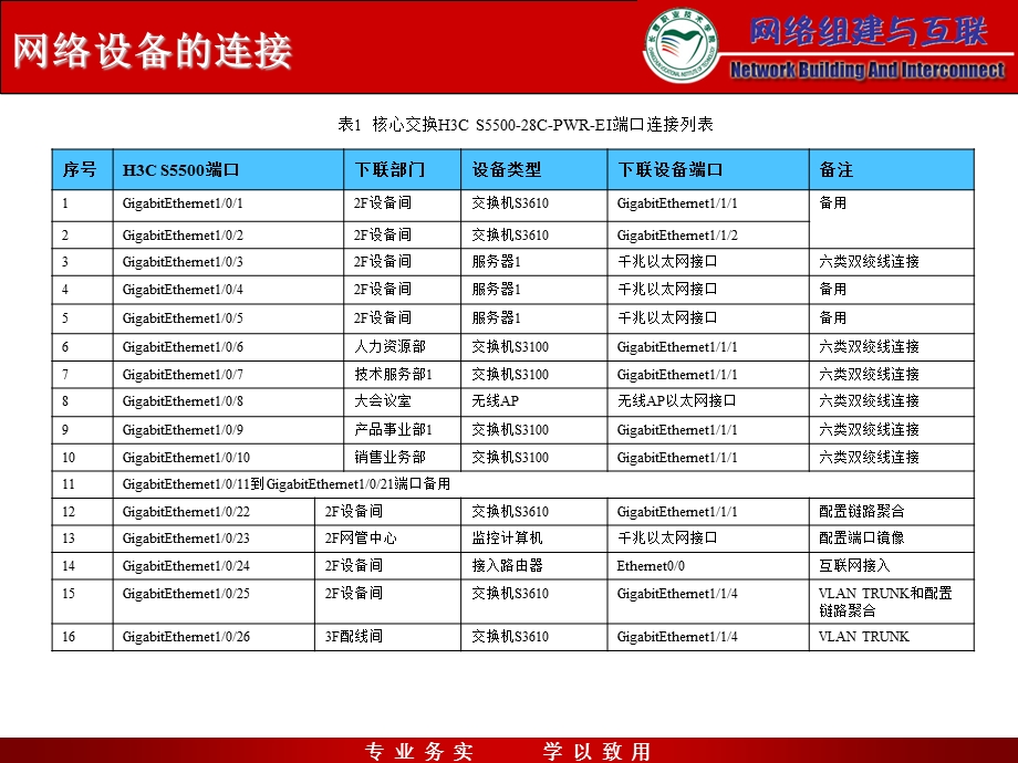 任务5网络设备连接.ppt_第3页