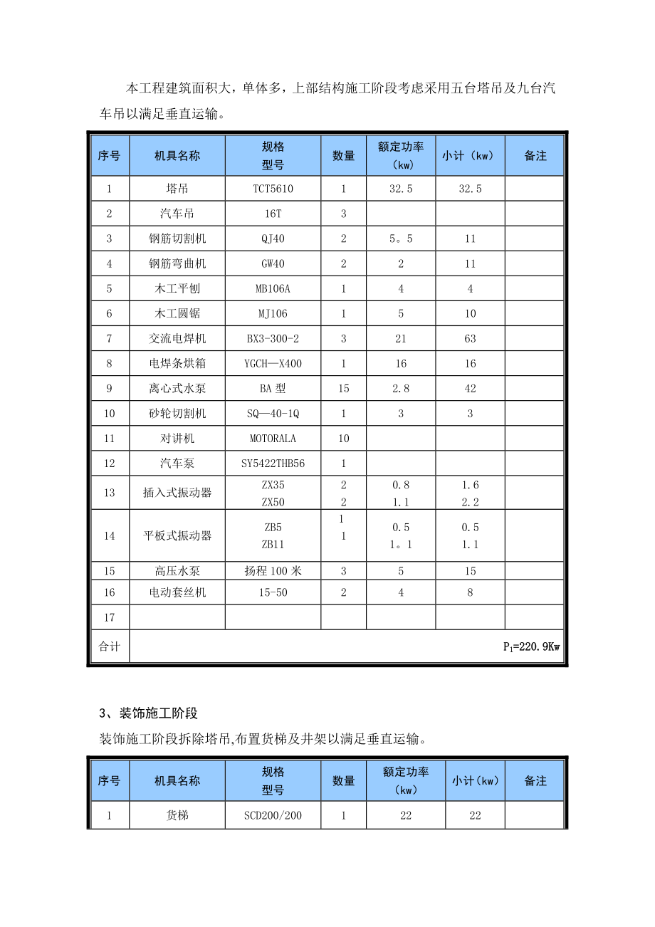 【标准施工方案】主要施工机械设备计划表.doc_第3页