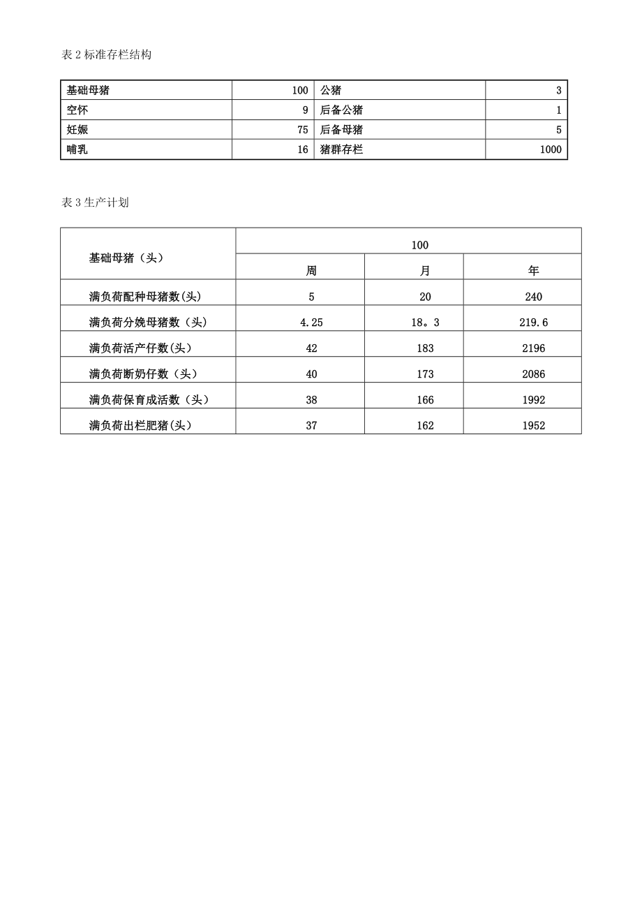 【文档】猪场设计方案百头.doc_第2页