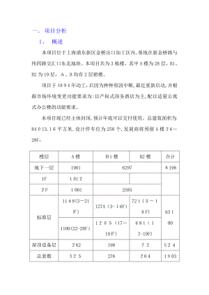 【房地产】某项目策划书.doc