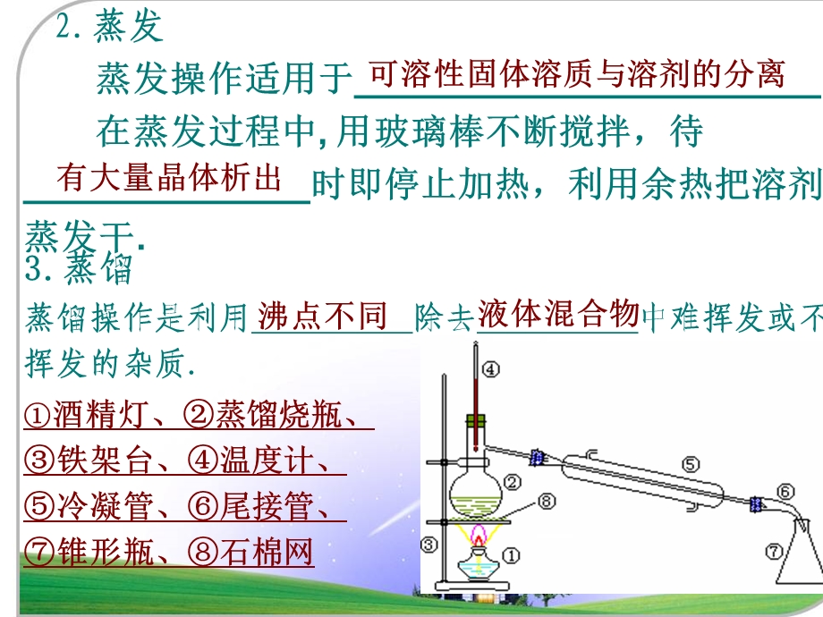 人教版化学必修1第一章知识点复习.ppt_第2页