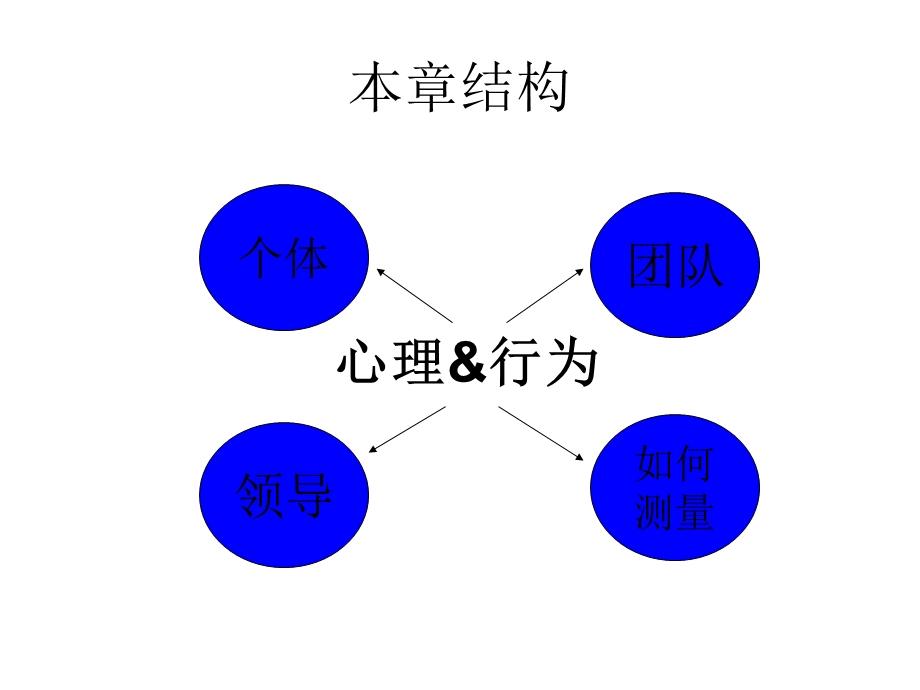 人力资源基础四.ppt_第3页