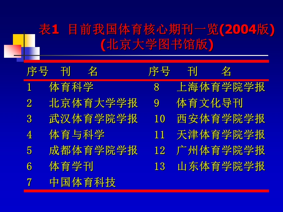 体育核心期刊及因特网上.ppt_第3页