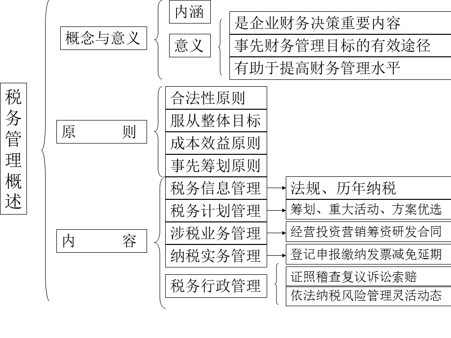 中级财管七章税务.ppt_第3页