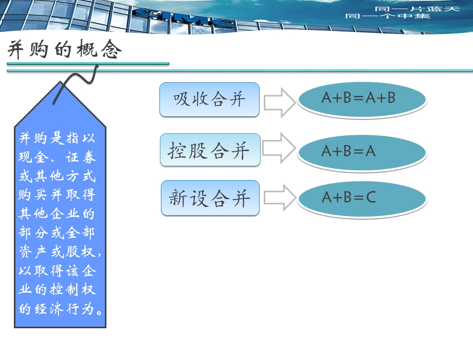 中集集团并购效应.ppt_第3页