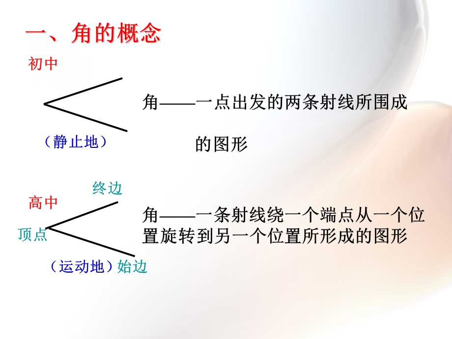 任意角优秀课件PPT.ppt_第3页