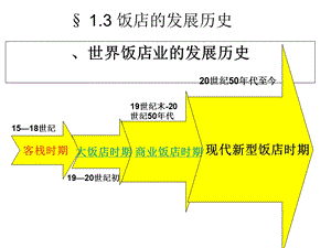 中外饭店发展历史.ppt