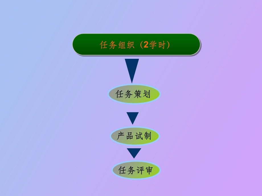 中药生产课程电子课件情境五.ppt_第3页