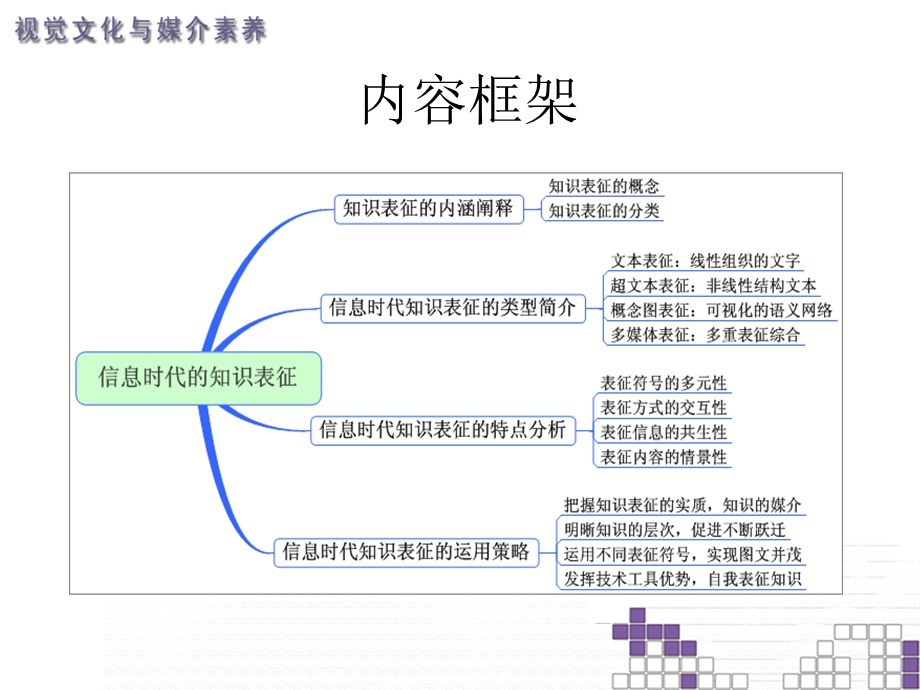 信息时代知识表征.ppt_第2页