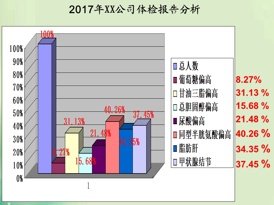 体检报告各项指标分析(三甲医院).ppt_第2页