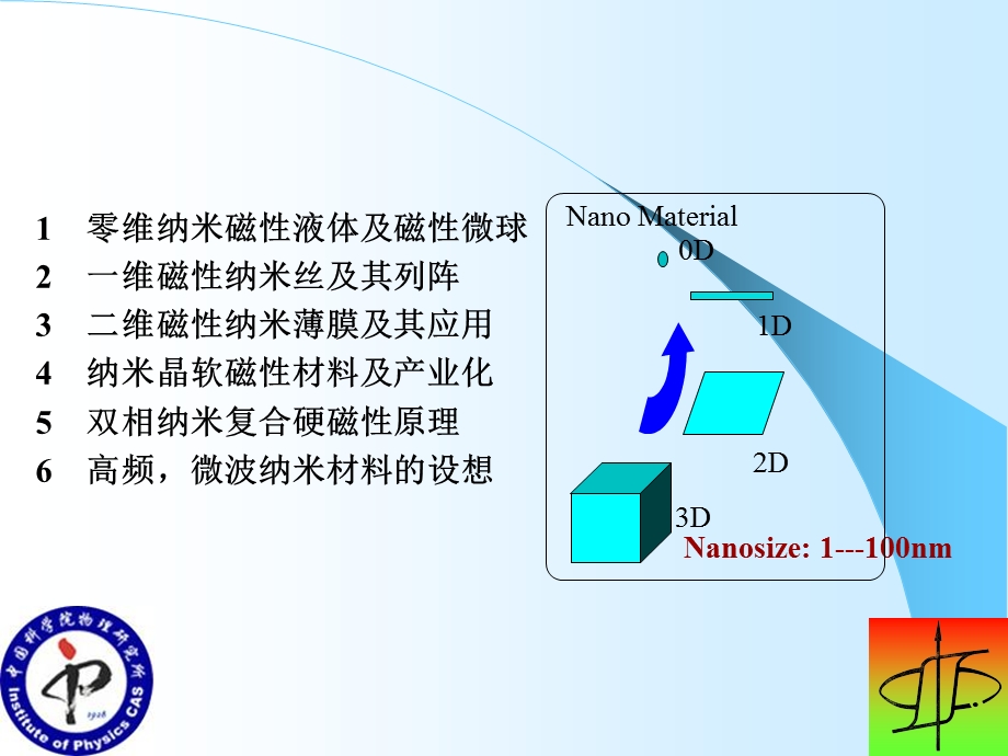 介绍一些具体纳米磁性材料.ppt_第2页