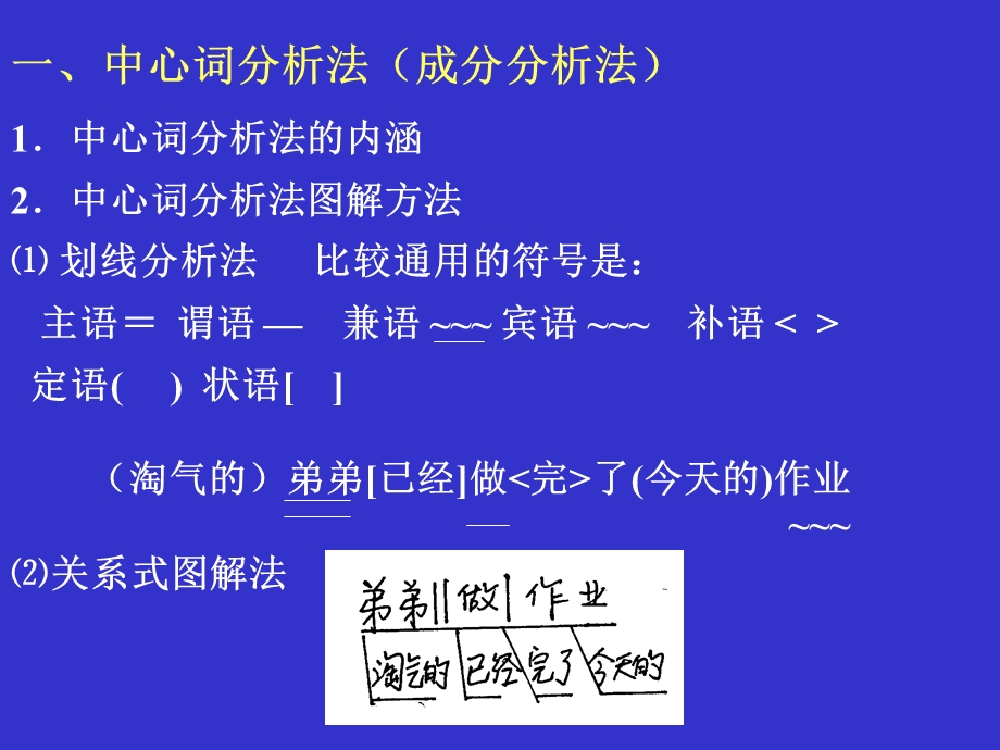 中心词分析法与层次分析法.ppt_第2页