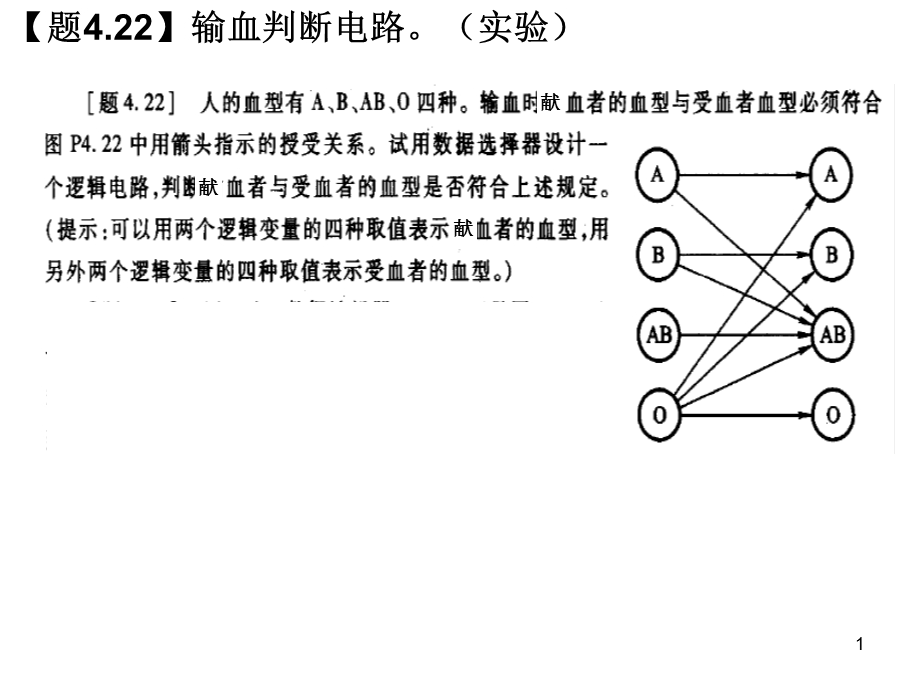 作业答案第4章组合电路作业题答案.ppt_第1页