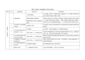 【整理版施工方案】幕墙工程施工质量通病及其防治措施.doc