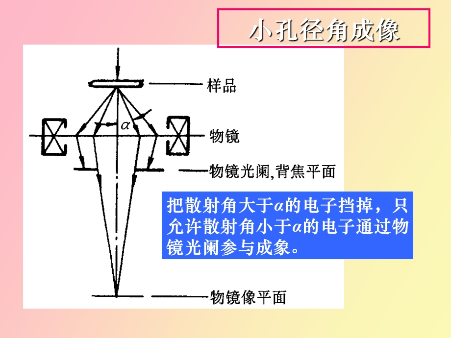 习题课电子衍射花样标定.ppt_第3页