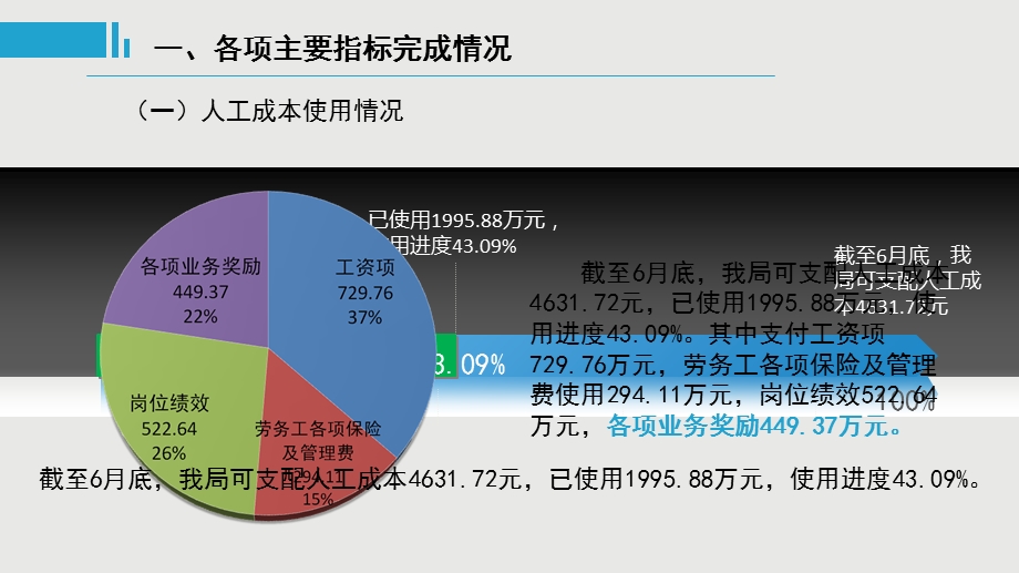 人力资源经营分析汇报.ppt_第3页