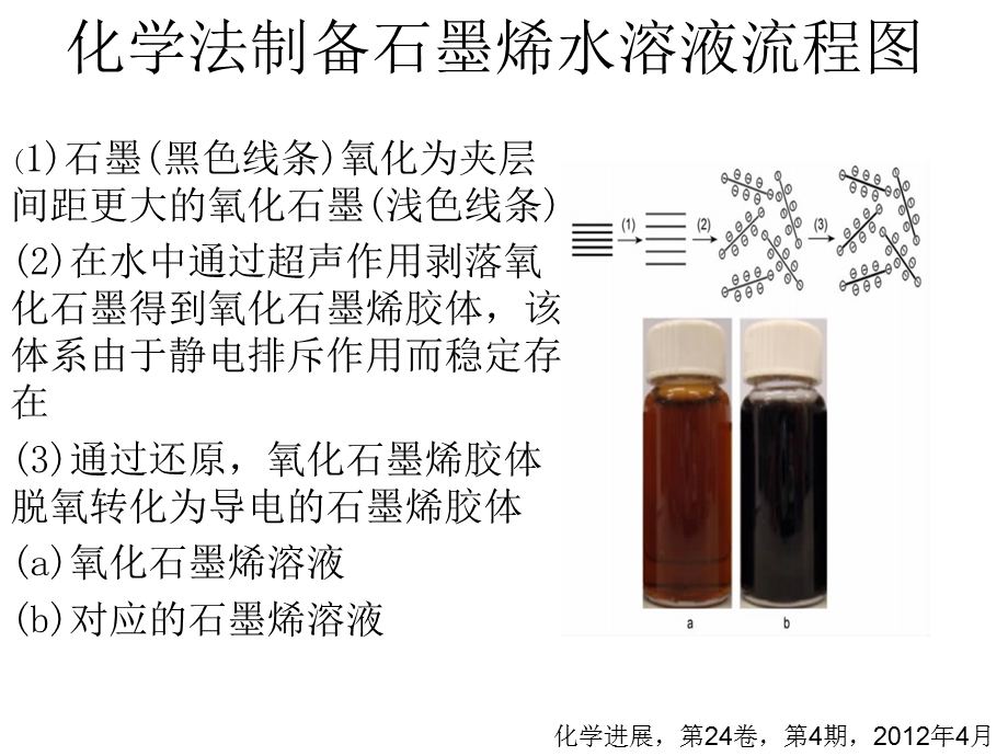 两种方法优化有机太阳能电池.ppt_第3页