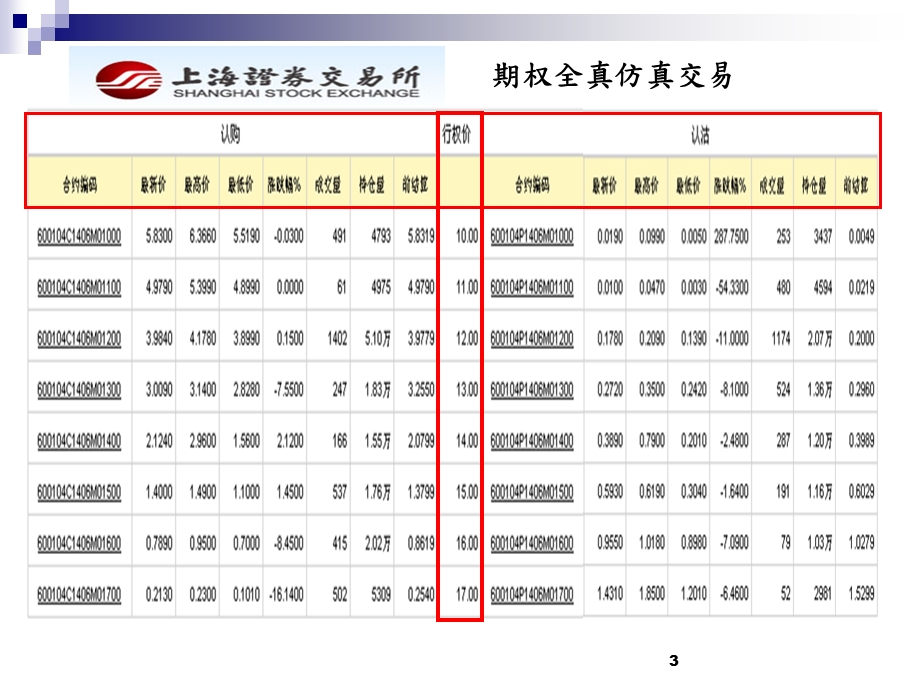 个股期权交易策略(何博明).ppt_第3页