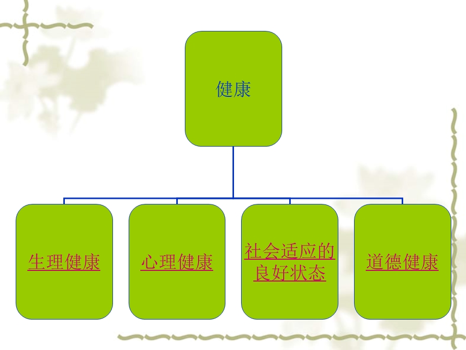 体育锻炼与卫生保健常识.ppt_第3页