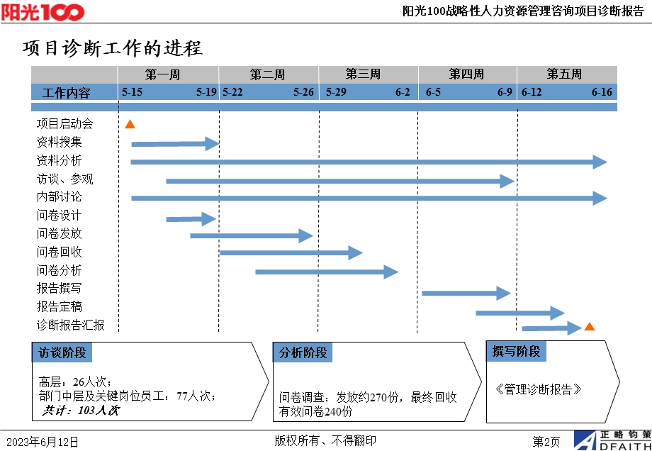 人力资源管理咨询项目诊断报告.ppt_第3页