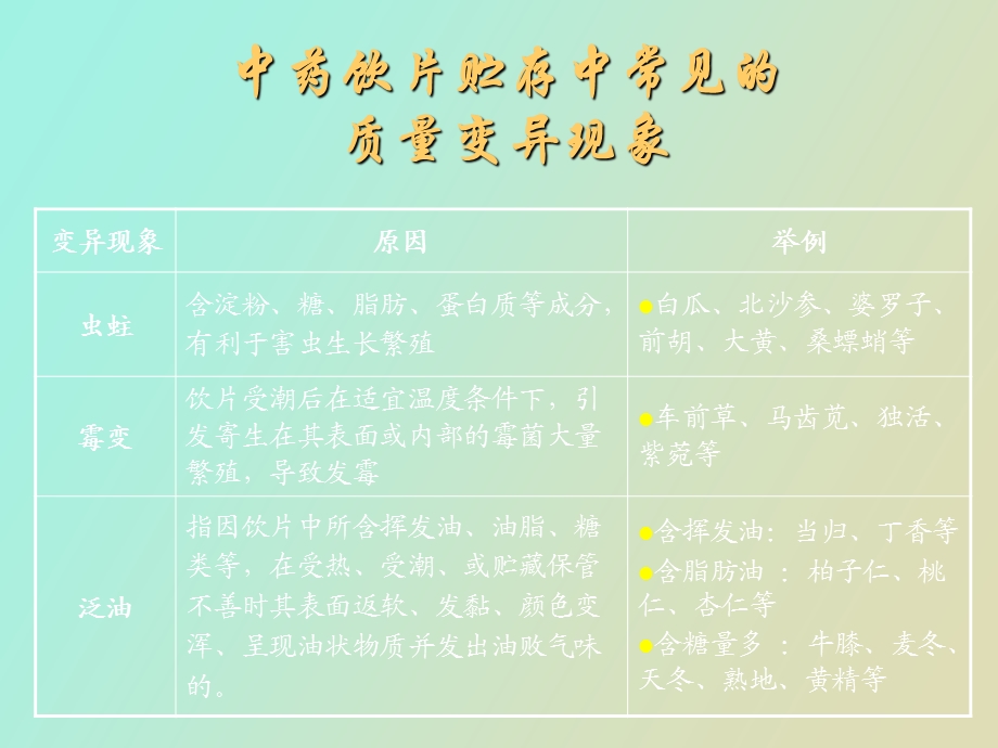 中药的贮藏与养护.ppt_第3页