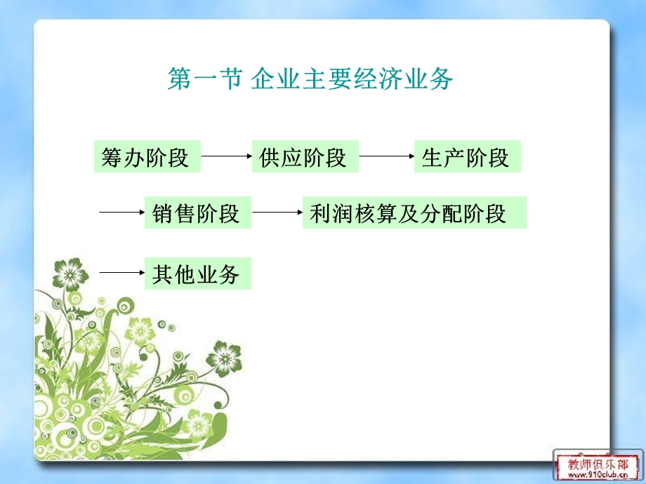 企业基本业务的核算.ppt_第2页