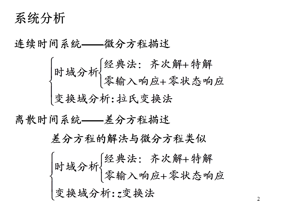 信号与系统第七章1郑君里.ppt_第2页