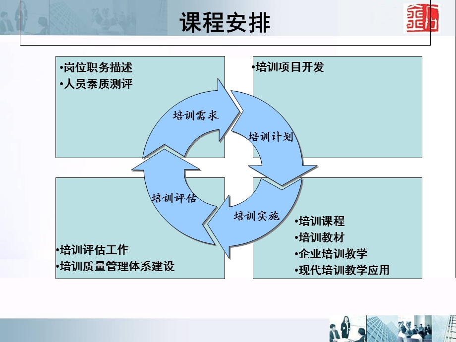 企业培训师讲义.ppt_第2页