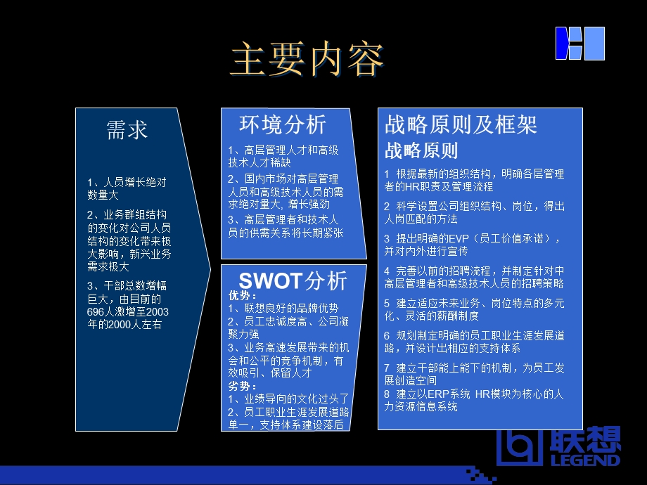 人力资源三年规划-联想.ppt_第2页