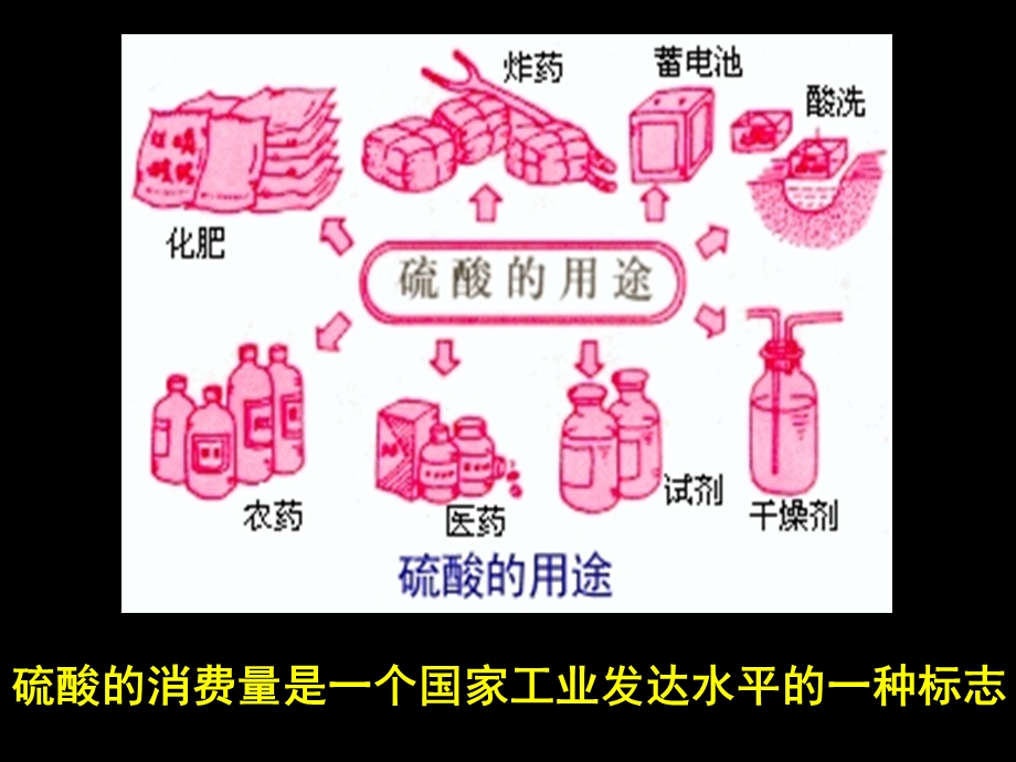 主题3接触法制硫酸.ppt_第2页