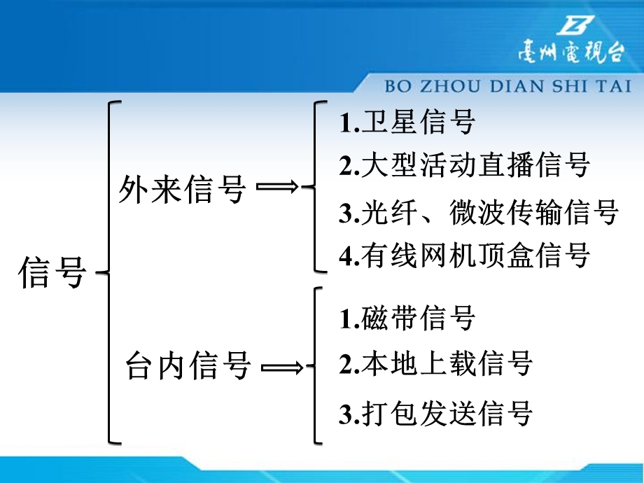 信号系统及其分类.ppt_第3页