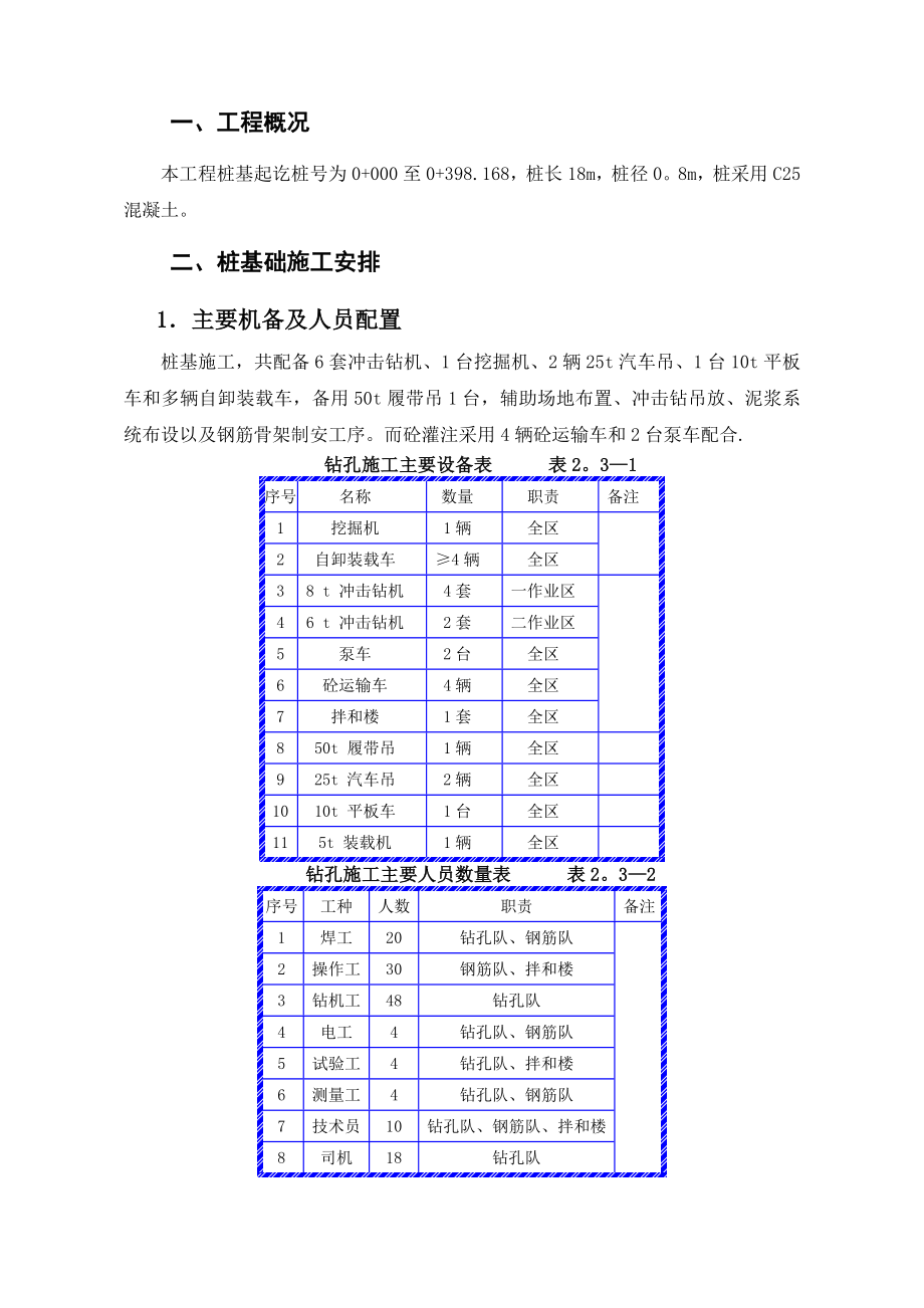 【整理版施工方案】桩基施工方案46727.doc_第1页