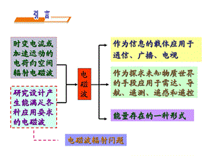 作为信息的载体应用于通信、广播、电视.ppt