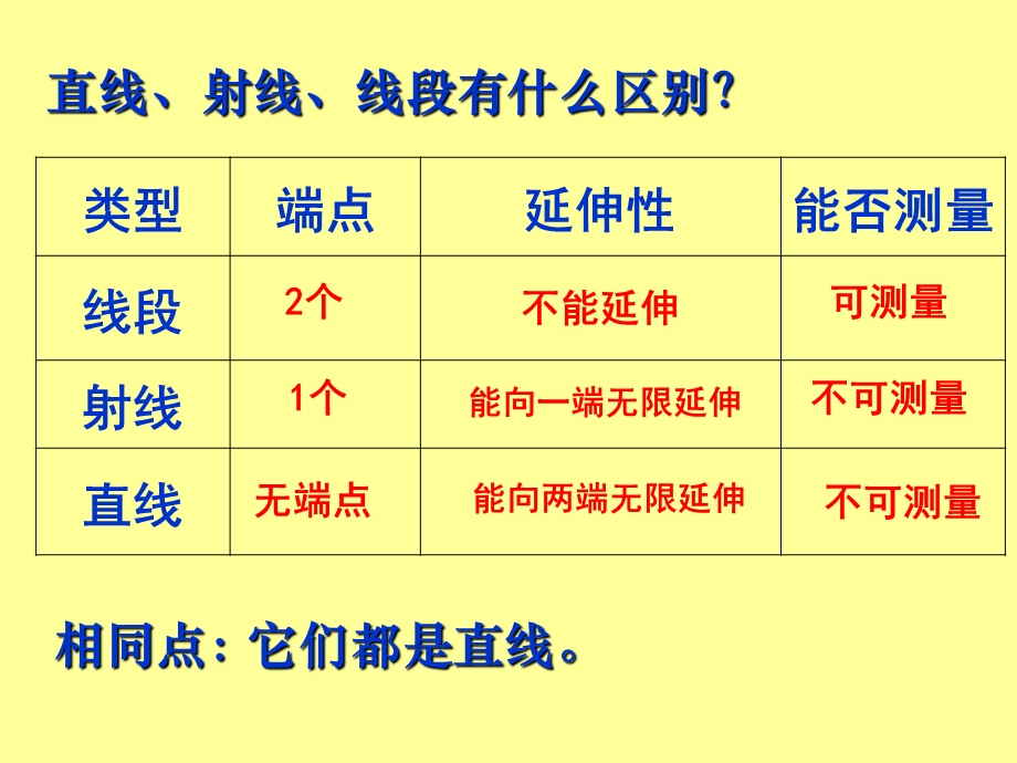 两点之间线段最短.ppt_第2页