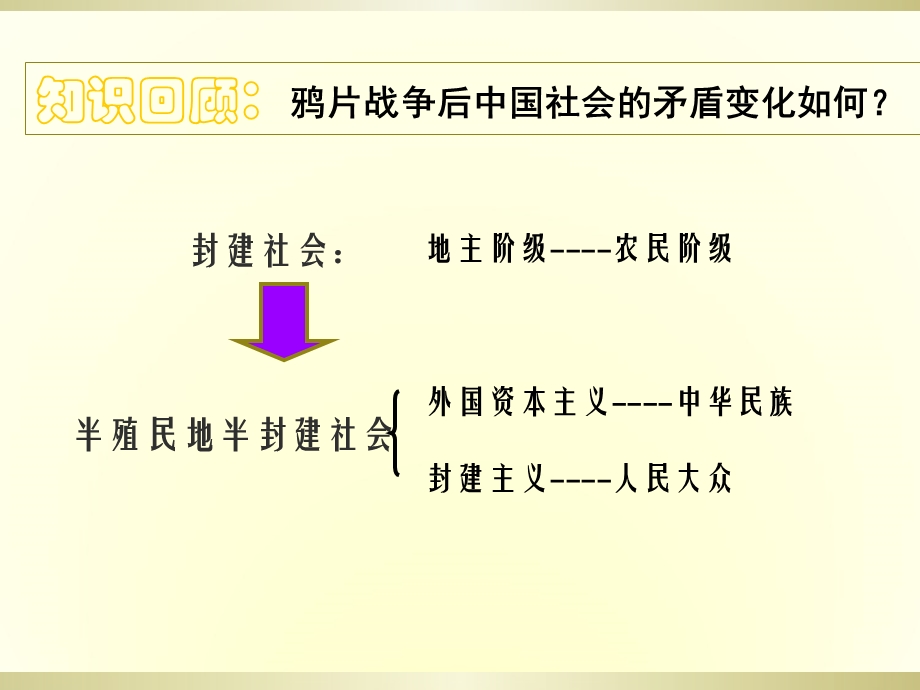 义和团运动和八国联军侵华战争.ppt_第2页