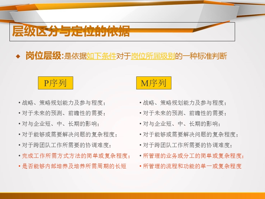 互联网公司岗位体系规划.ppt_第3页