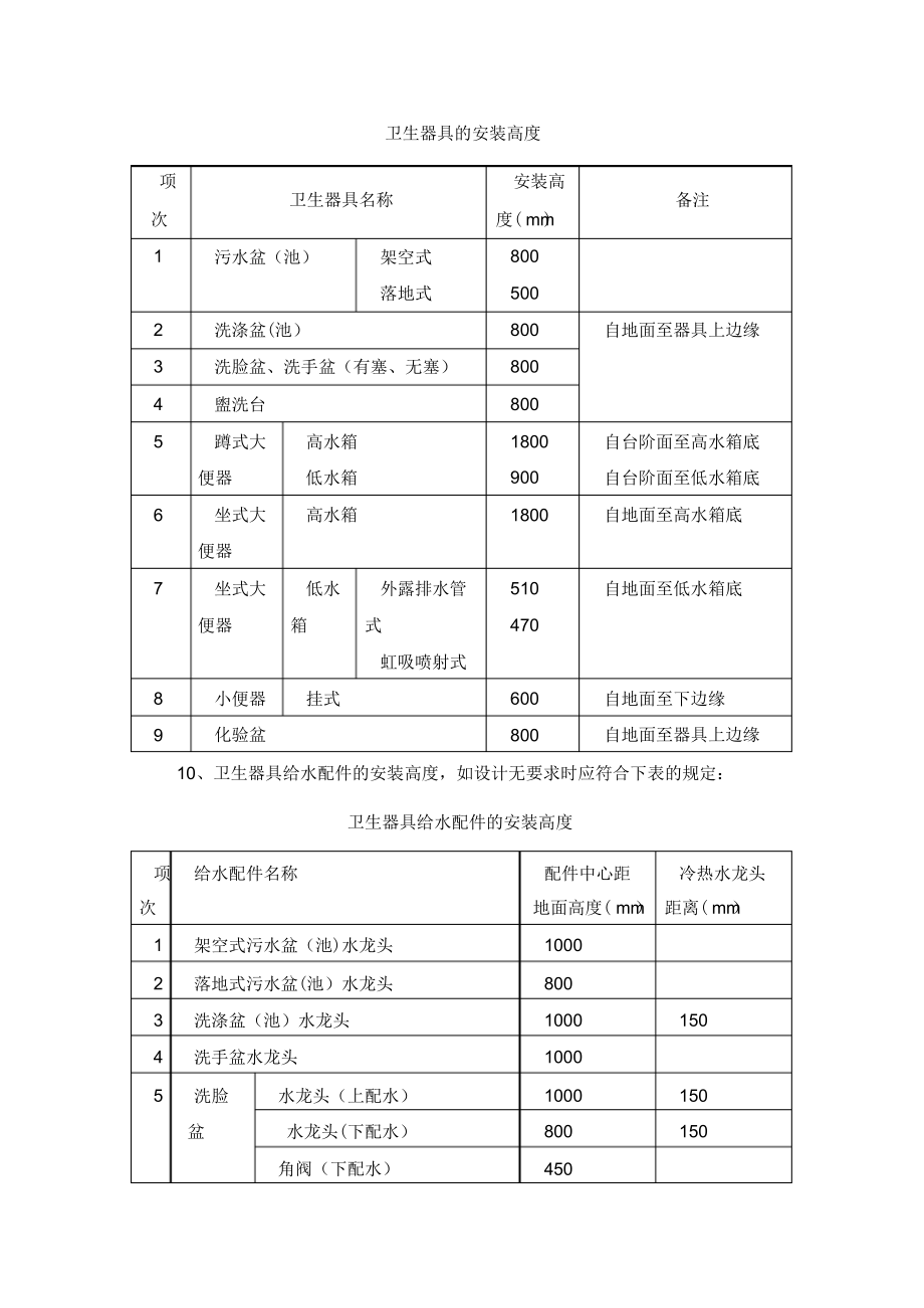 【整理版施工方案】卫生洁具安装施工工艺.docx_第2页