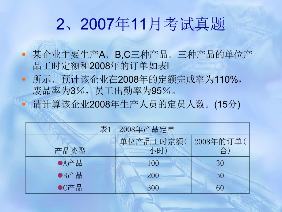 人力资源管理师三级案例.ppt_第3页