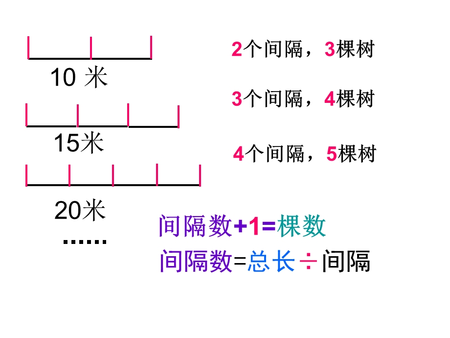 义务教育课程标准实验教材四级下册.ppt_第3页