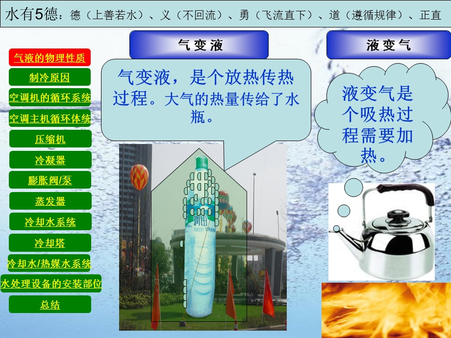 中央空调工作原理新.ppt_第3页