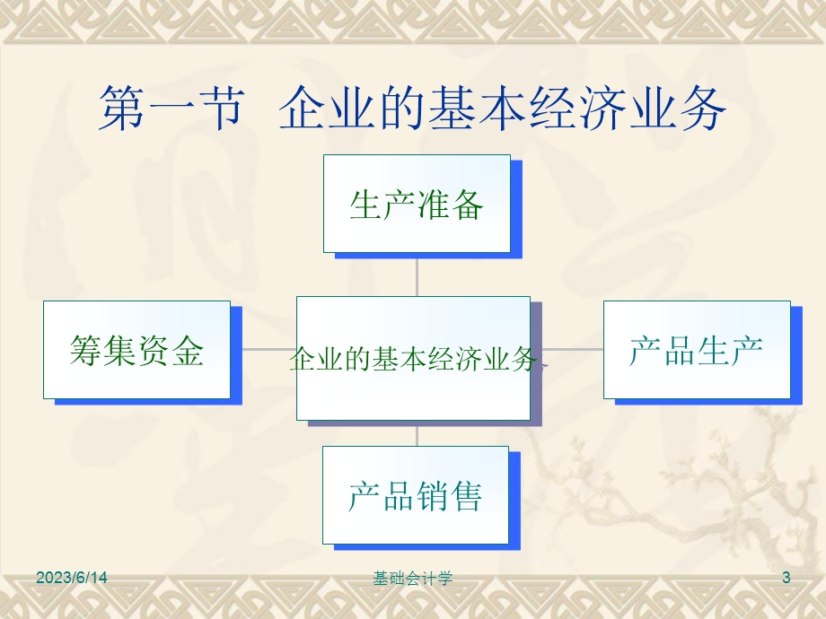 企业基本经济业务的核算.ppt_第3页