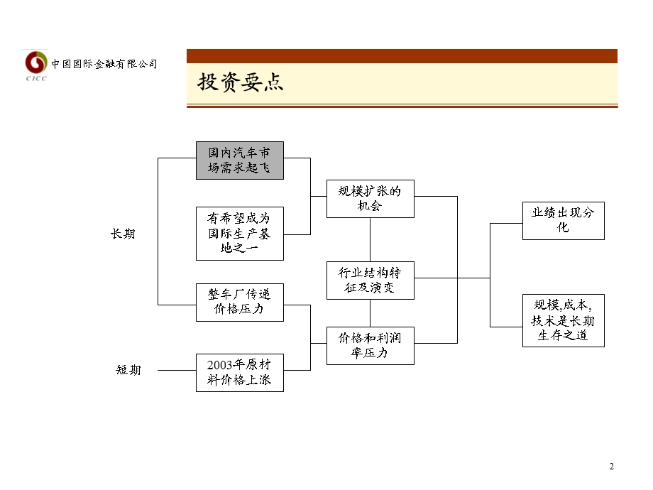 中金公司：汽车零部件报告.ppt_第2页