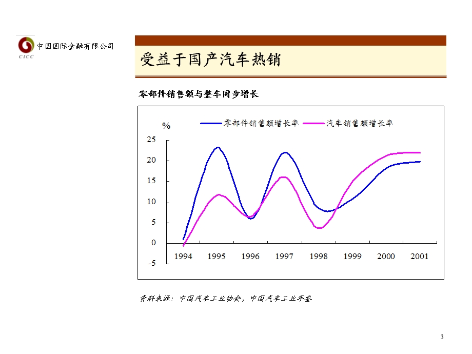 中金公司：汽车零部件报告.ppt_第3页