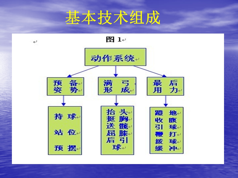 体育与健康中考实心球教学.ppt_第3页