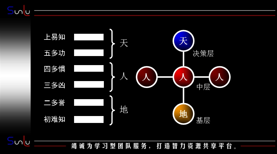 中层领导力-中层领导角色.ppt_第2页