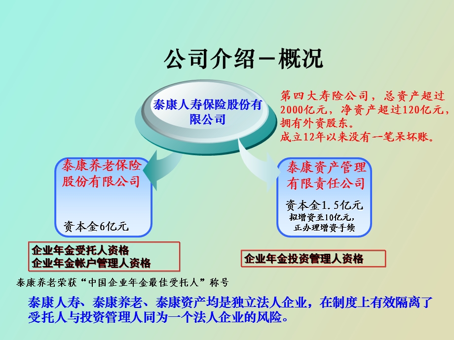 企业年金介绍通用版.ppt_第3页