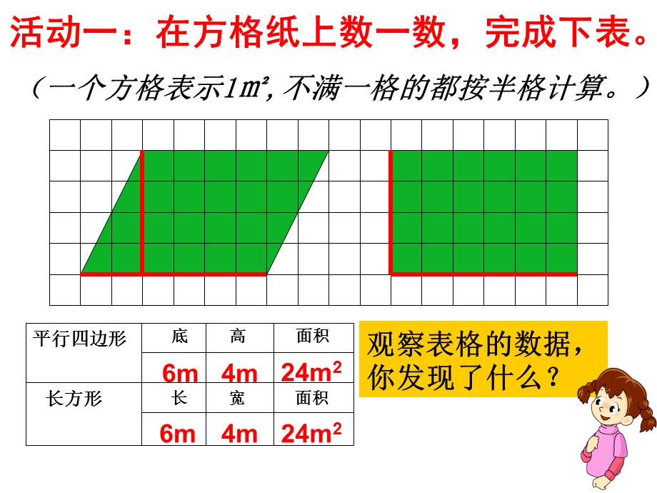 义务教育章节程标准实验教科书九册平行四边形面积.ppt_第3页