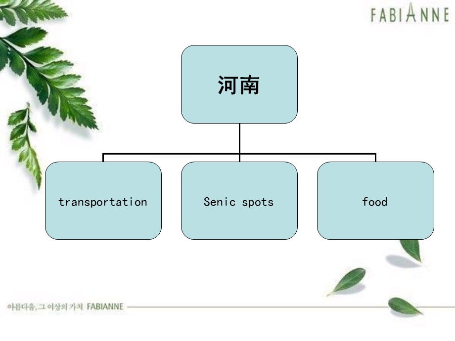 介绍河南的英文PPT课件演讲.ppt_第2页