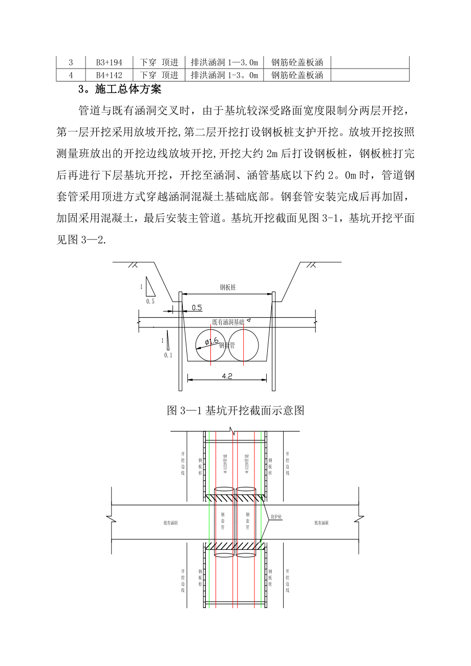 【施工方案】XX市热力管道主管网穿越既有涵洞施工方案.doc_第2页